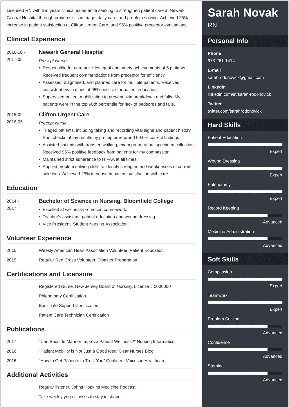 Monster.com Sample Rn Nursing Resume