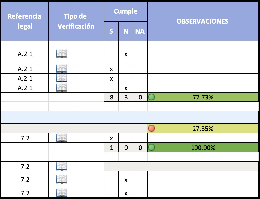 Nom 002 Stps 2010 Resumen Word