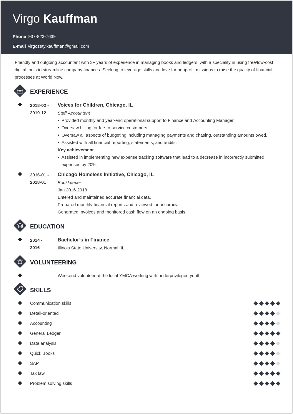 Nonprofits Organization Professional Work Experience Sample Resume