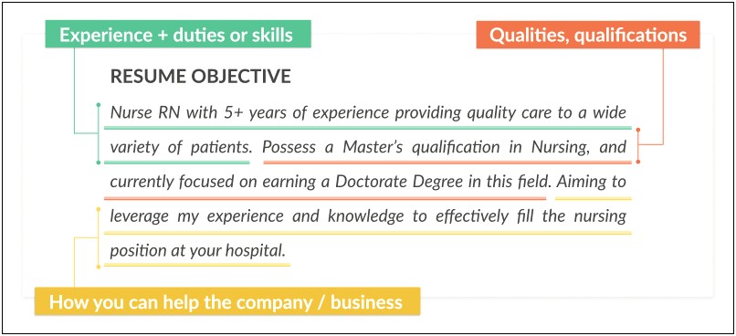 Objective As Part Of A Resume