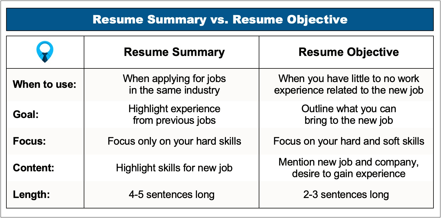 Objective Fo A Resume Or Emplyment