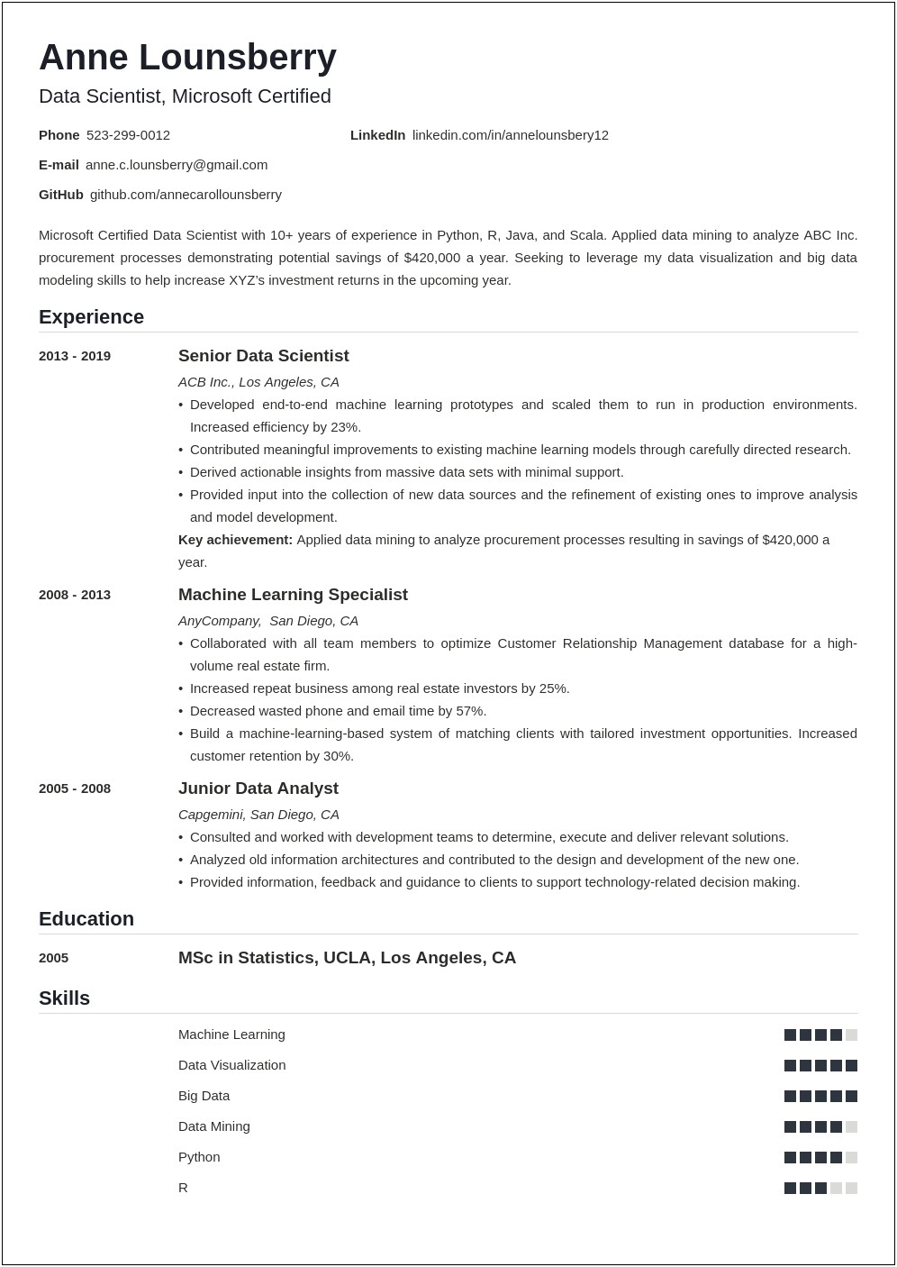 Objective In Resume For Data Scientist Intern