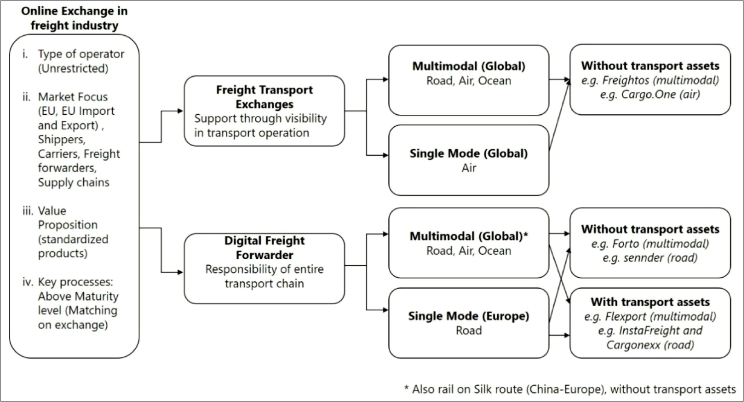 Ocean Import Agent Key Words On Resume