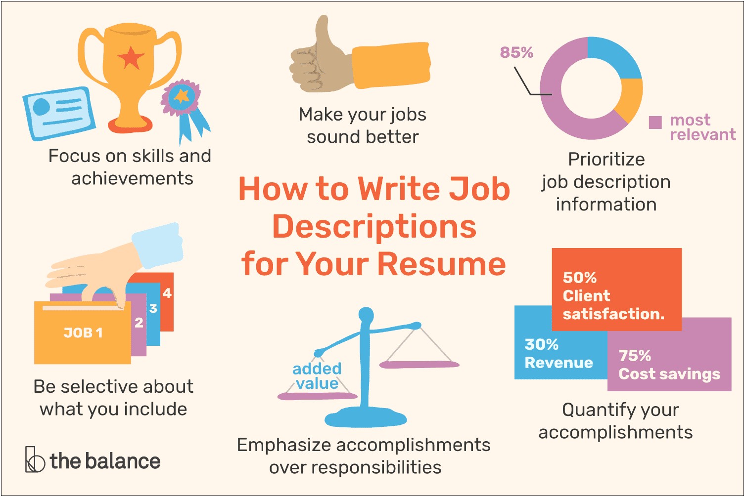 On Resume Jobs Have Same Description
