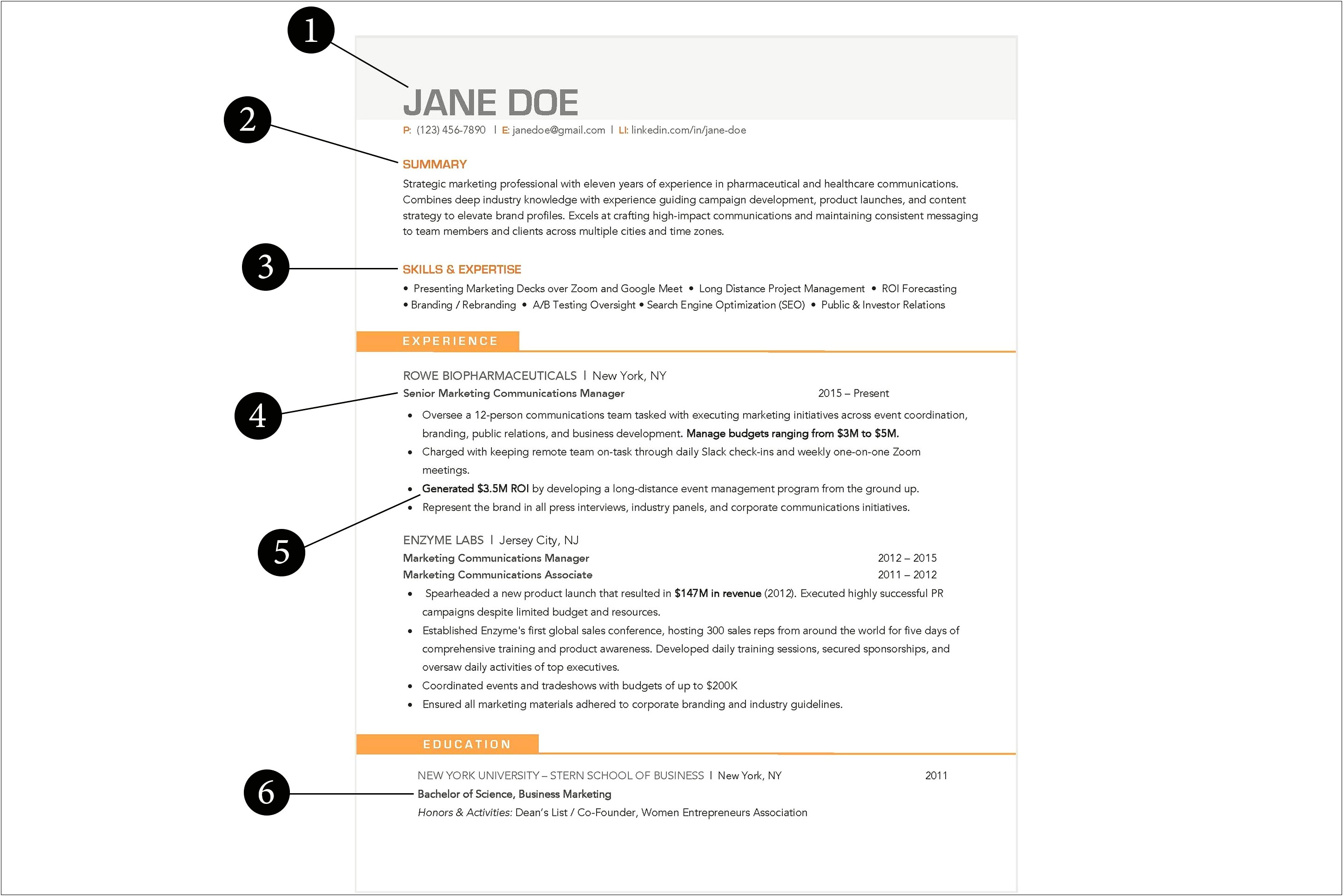 Online Retail With Amazon Resume Sample