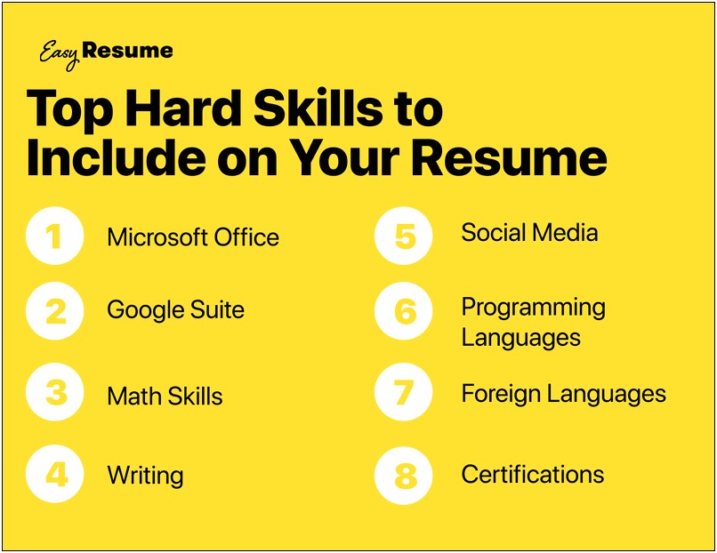 Organization As Key Skill In Resume