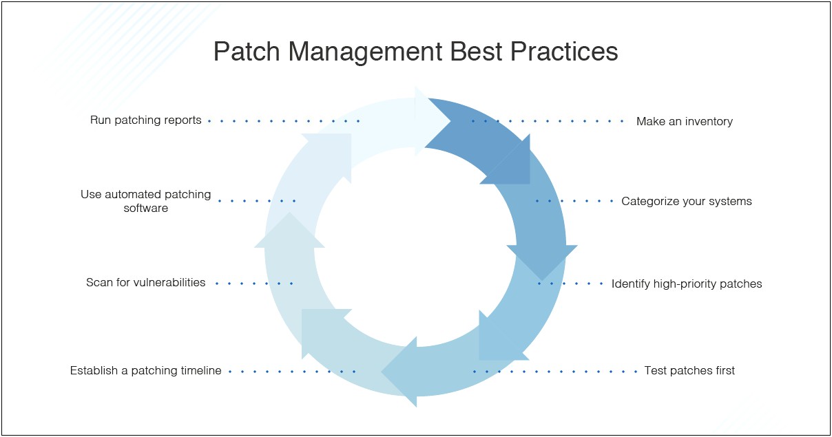 Patching Servers Best Practices Resumes Indeed