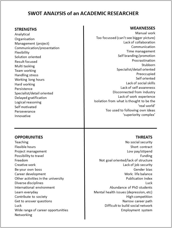 Personal Swot Analysis For Resume Example