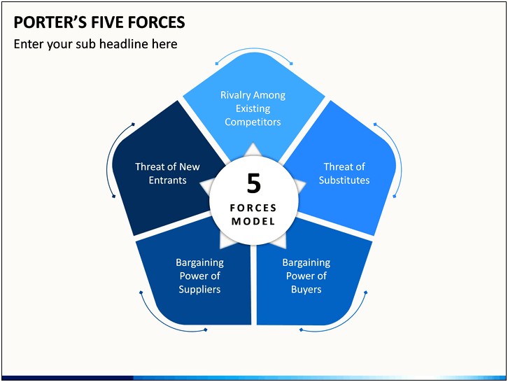 Porter's 5 Forces Template Download