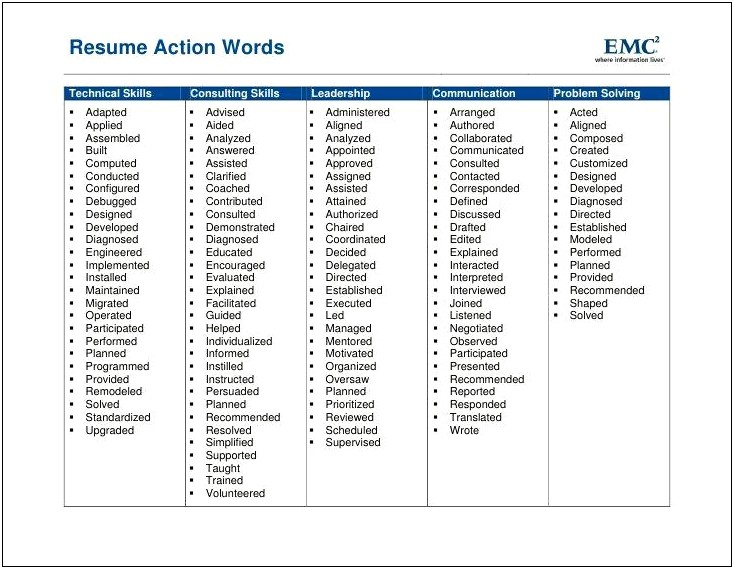 Power Phrase For Resume Using The Word Executed