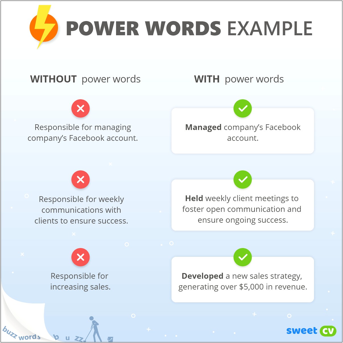 Power Words For Resume Cover Letter