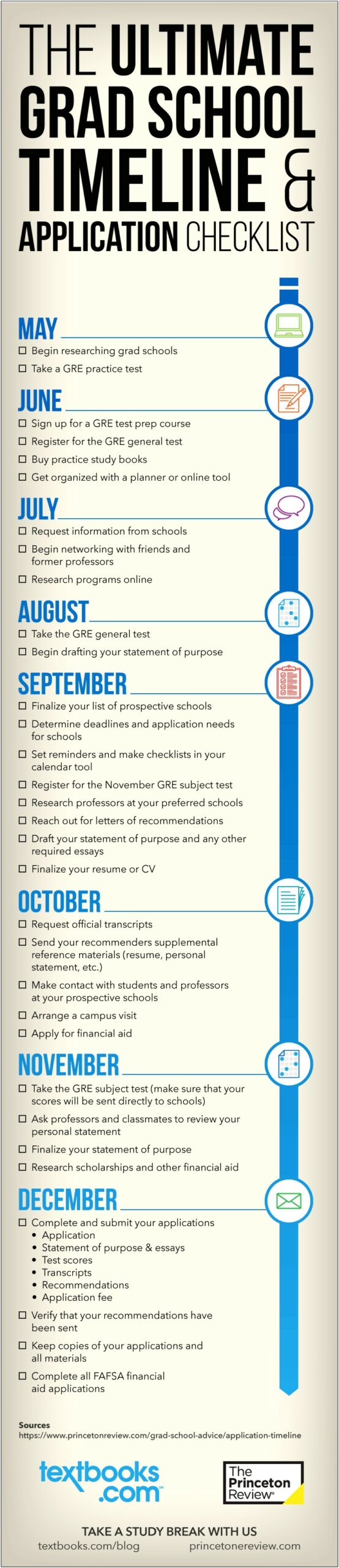 Princeton Career Services Resume Grad School