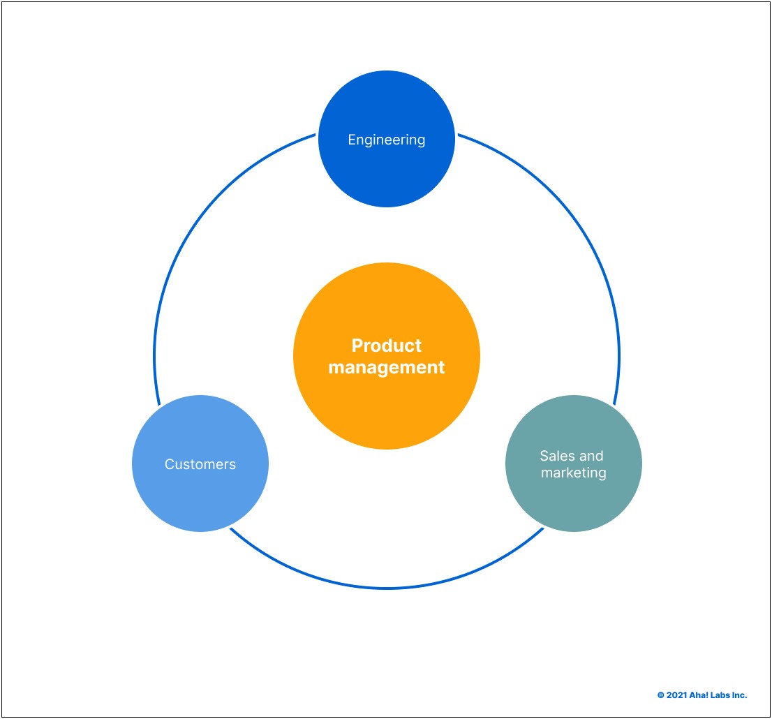 Product Manager Custom Resume For Every Job Application