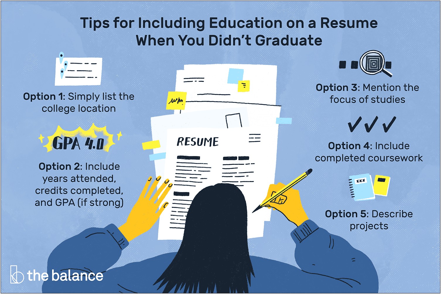 Put Education And Degree On Resume