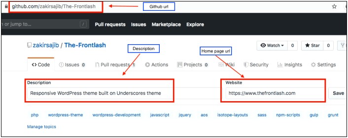 Putting A Github Repository On Resume