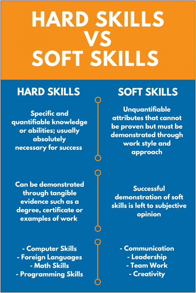 Putting Skills Abilities On Resume Examples