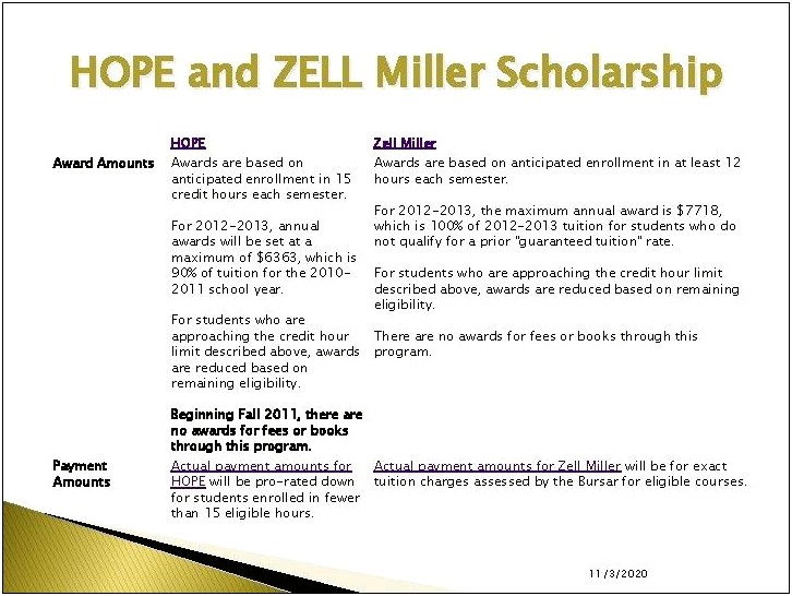 Putting Zell Miller Scholarship On Resume
