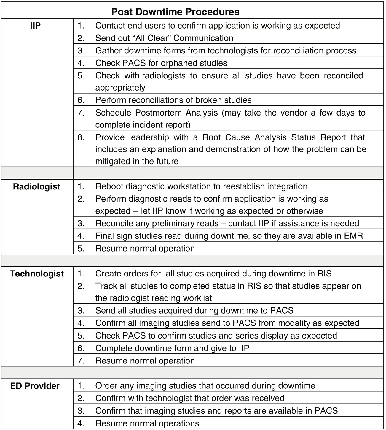 Radiology To Pacs Transition Resume Example