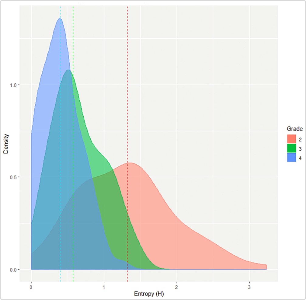 Reddit Putting 90 Percentile On Resume