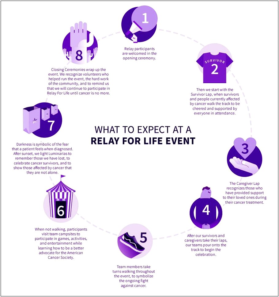 Relay For Life Description For Resume