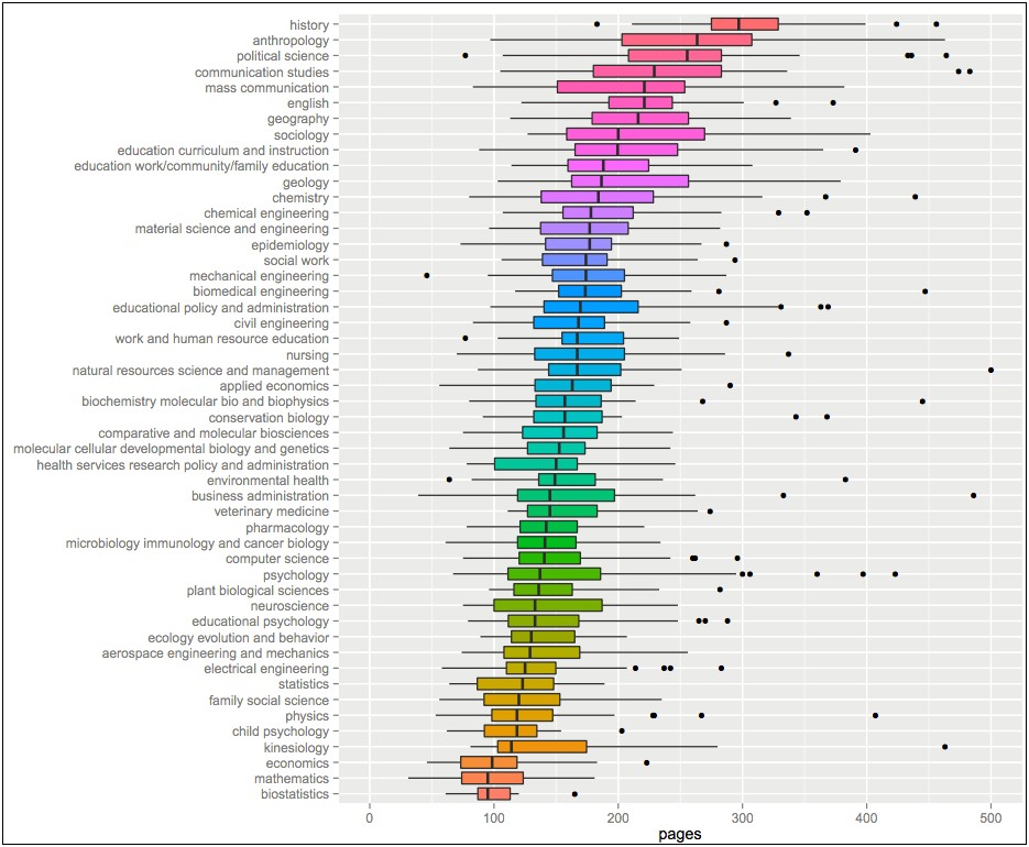 Representing Phd Work On Resume Without Dissertation