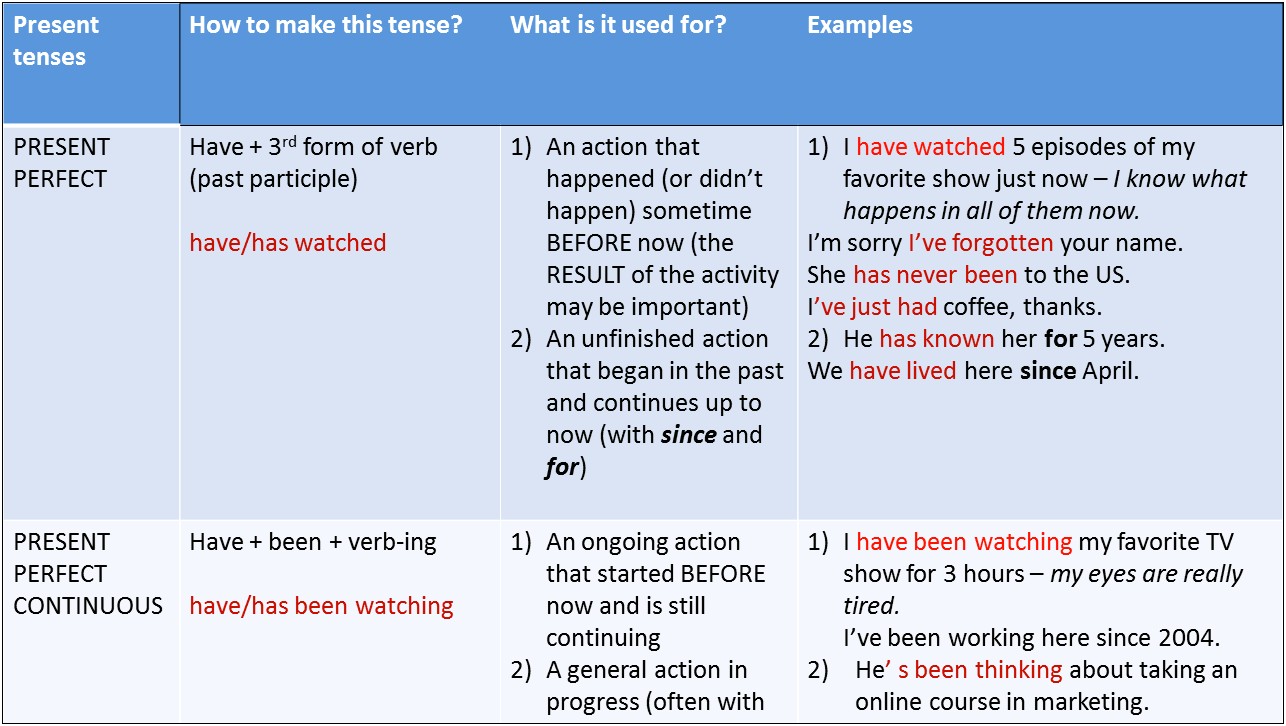 Resume Action Words In Present Tense