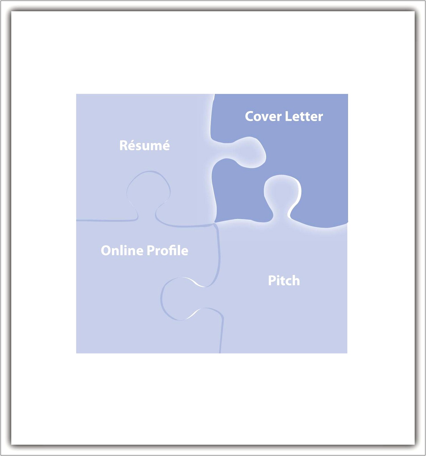 Resume And Cover Letter Peer Review