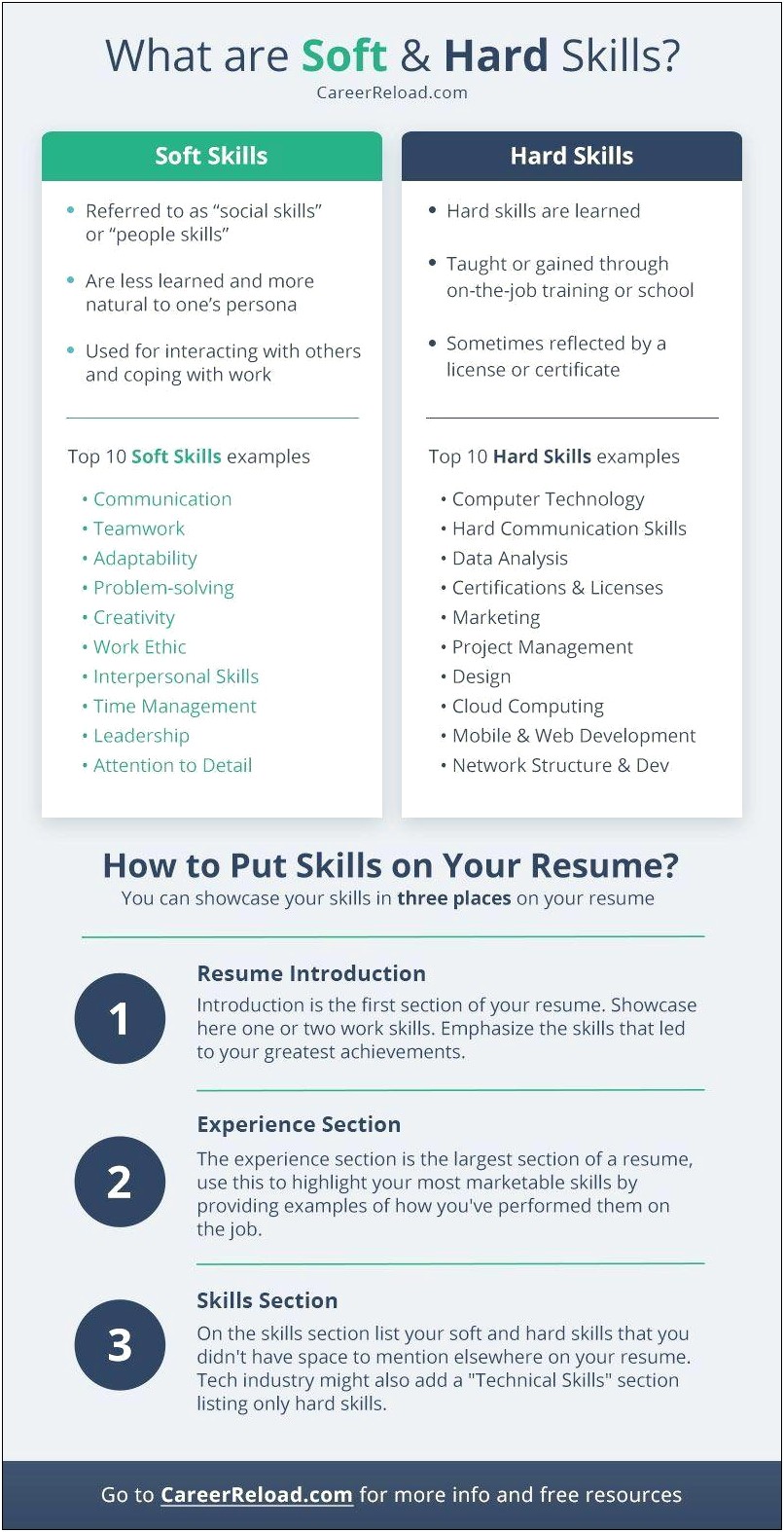 Resume Can You Include Licences In Skills Section