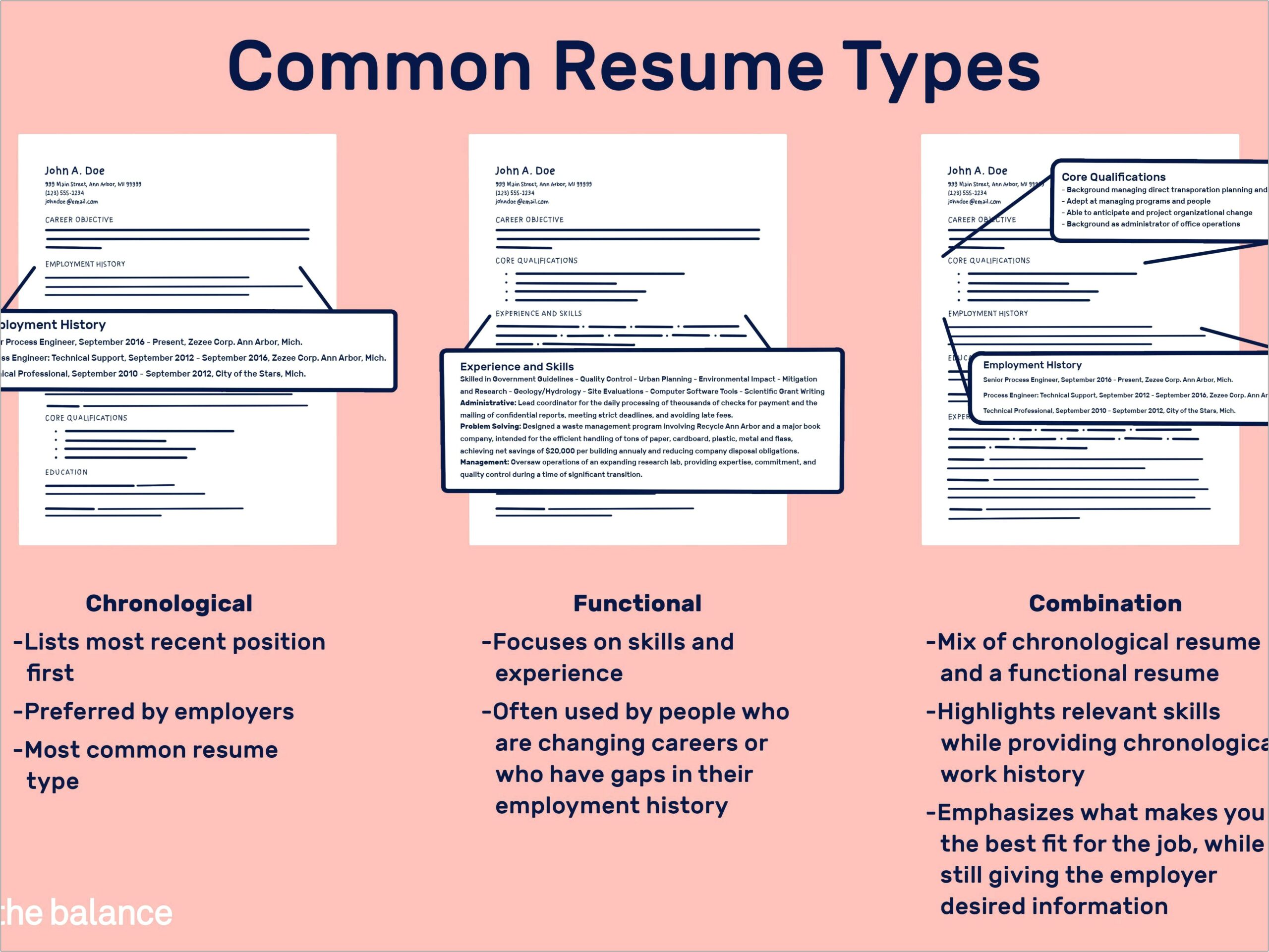 Resume Characteristics Of A School Administrator