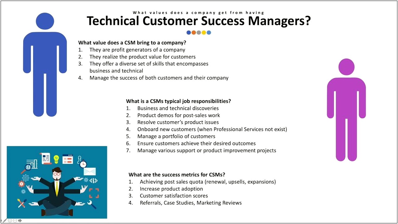 Resume Description For Customer Success Managers
