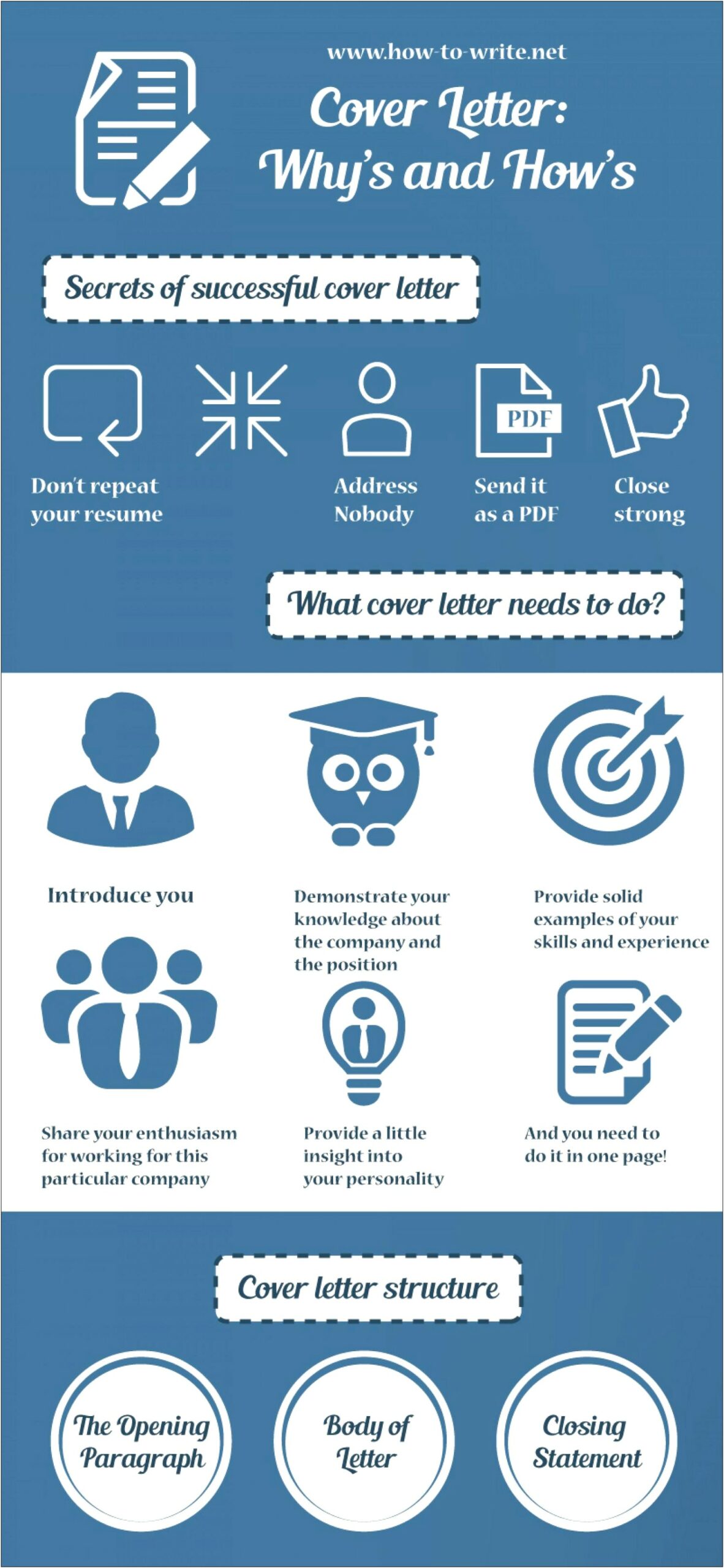 Resume Dos And Don'ts Covers Letter