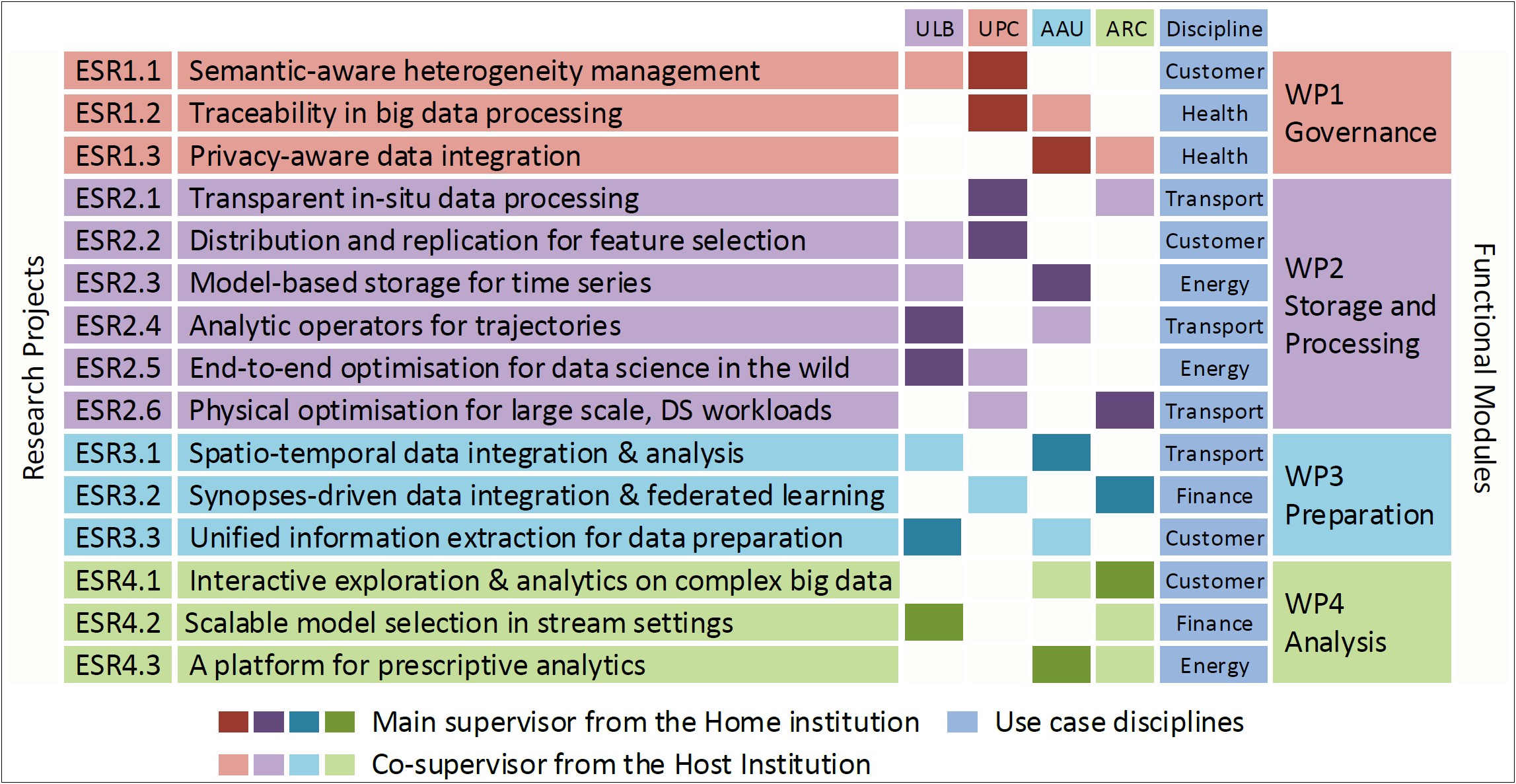 Resume Example Data Scientist The Prediction Accuracy