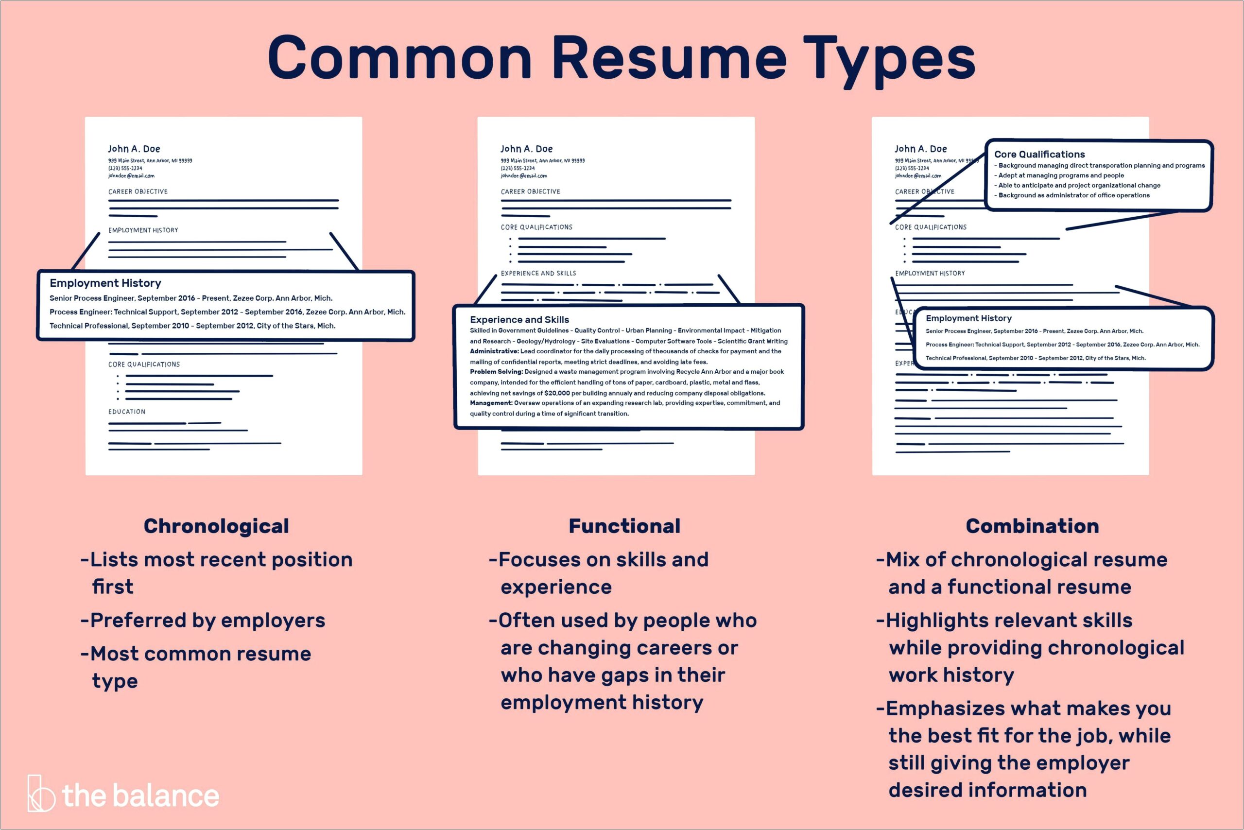 Resume Experience Main Duties Preformed Section