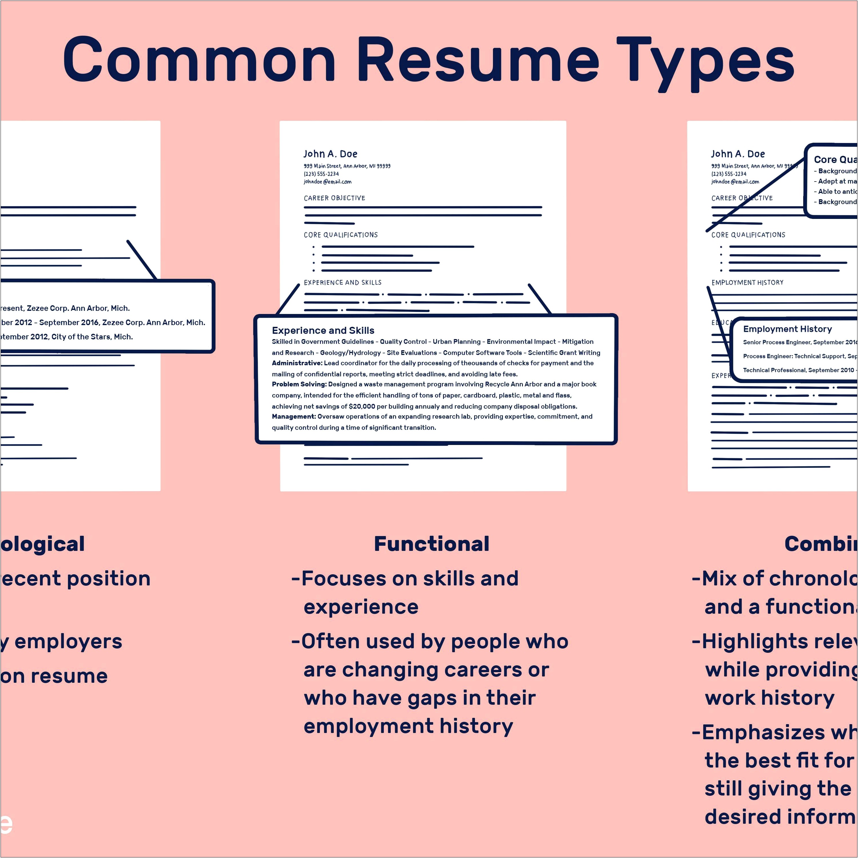 Resume Format For All Types Of Jobs