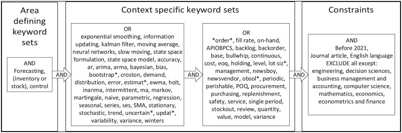 Resume Inventory Management Theories And Models