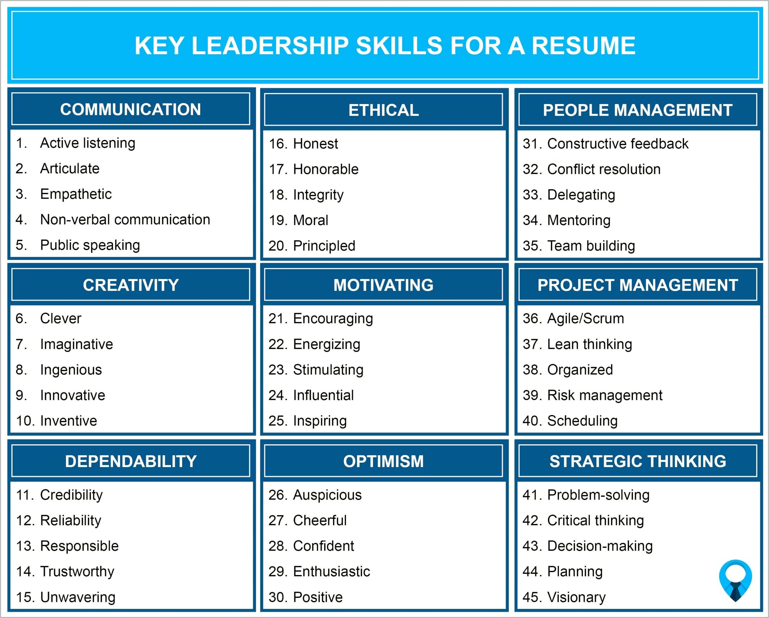 Resume Leadership Skills Trackid Sp 006
