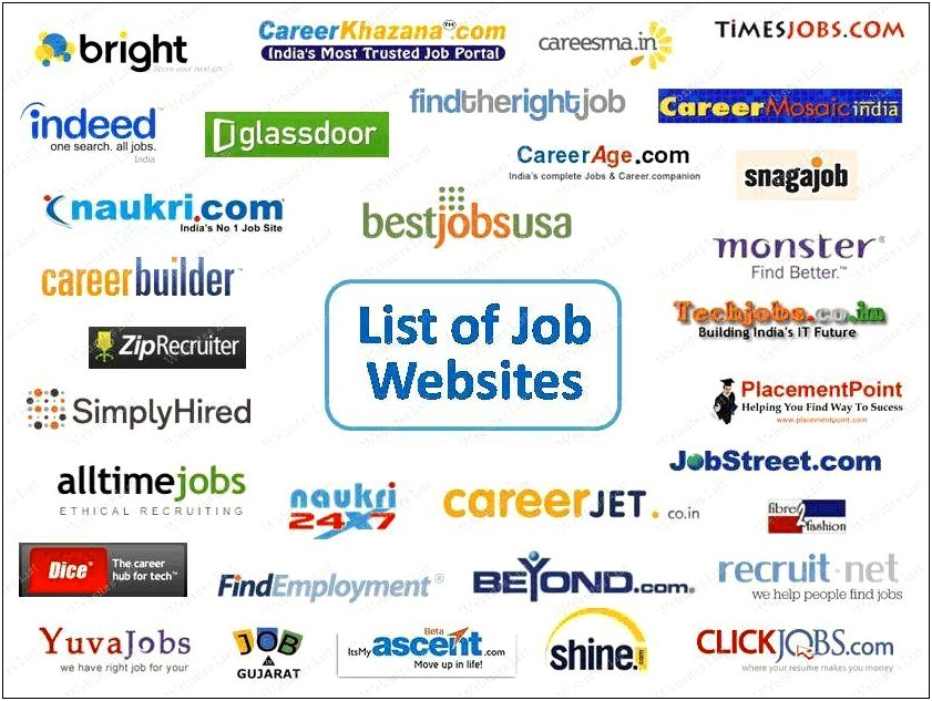 Resume List A Job That In The Future