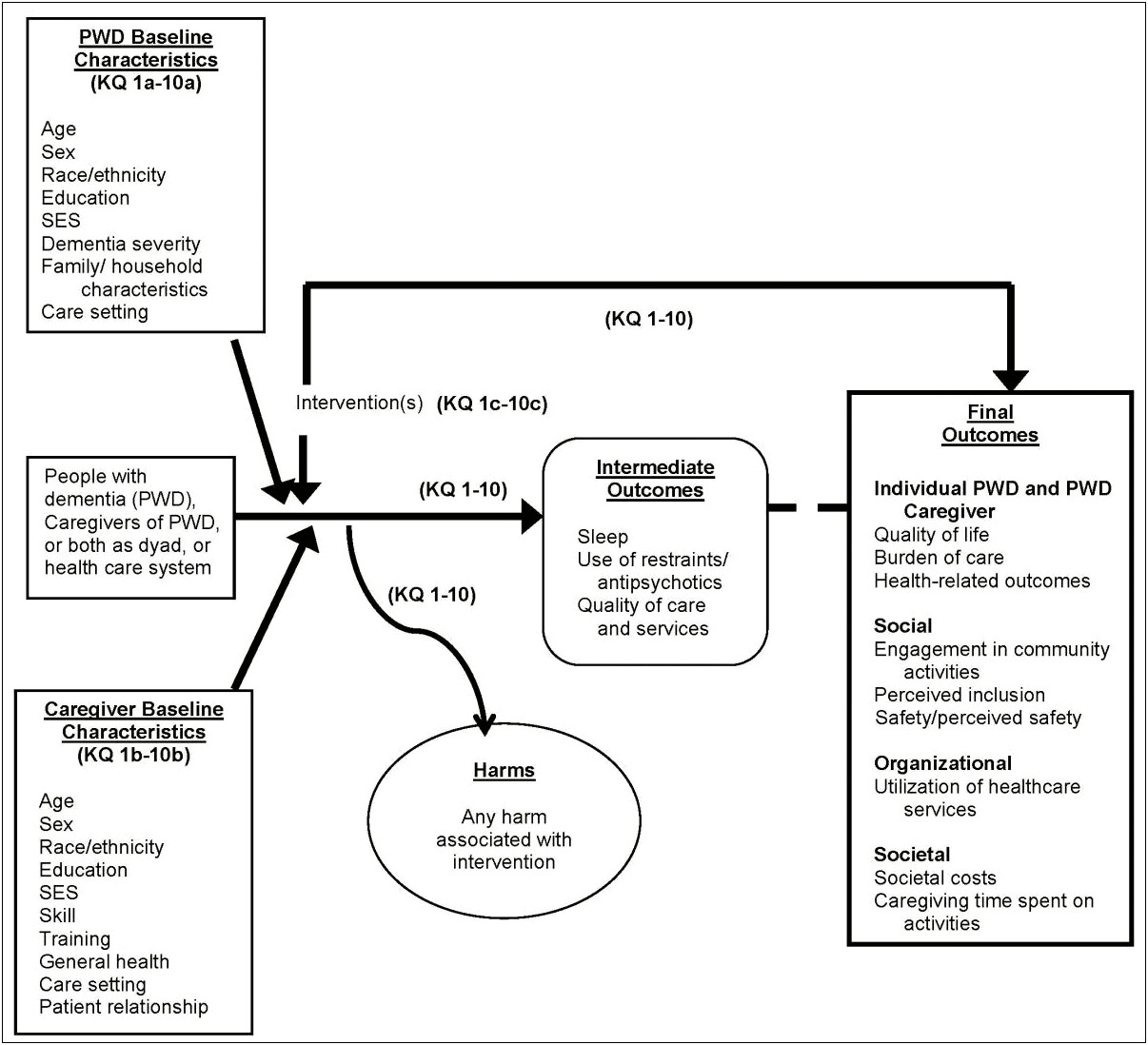 Resume Objective Examples Memory Care Dementia