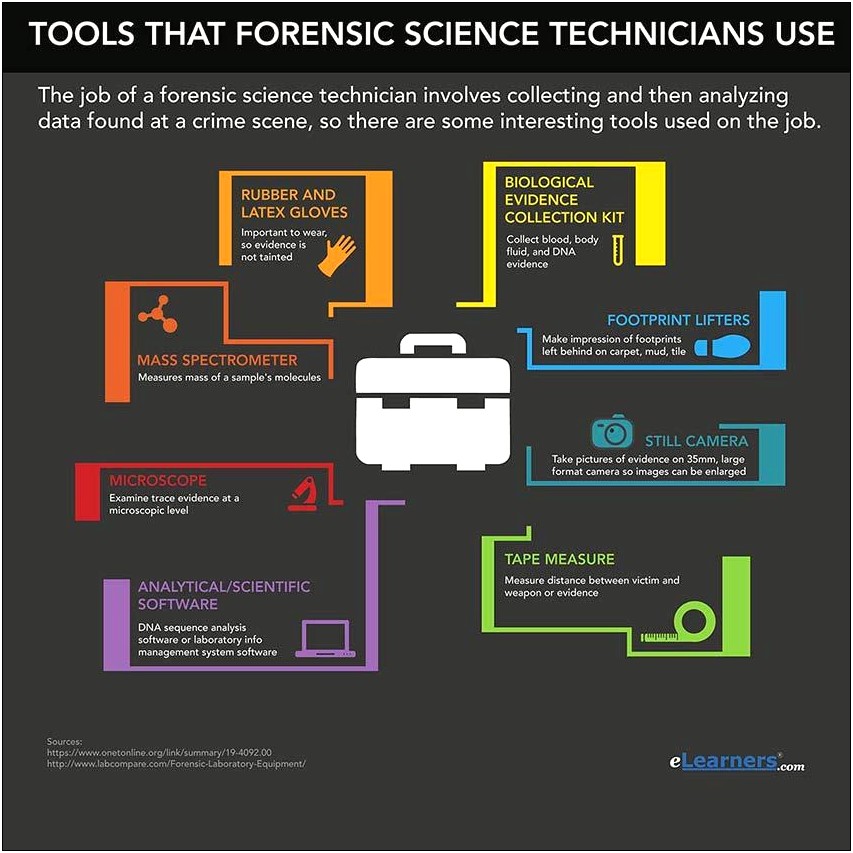 Resume Objective For A Physical Evidence Technician
