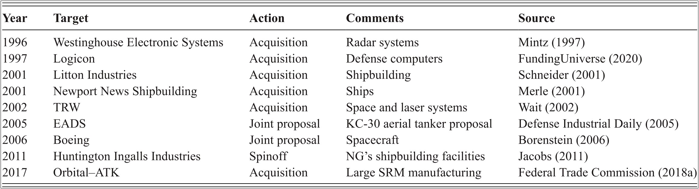 Resume Objective Statement For Huntington Ingalls