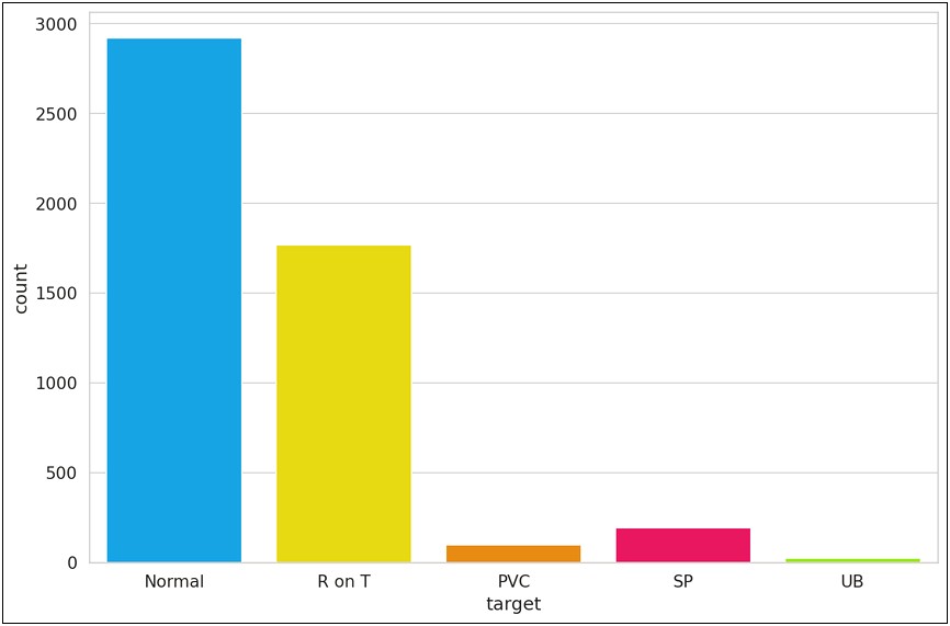 Resume Sample Anomaly Detection Data Analysis