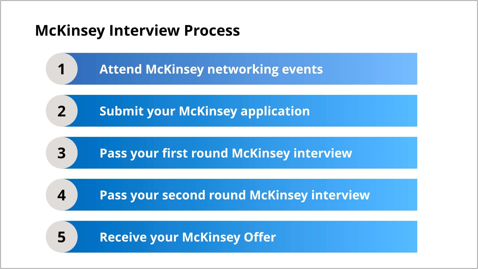 Resume Samples That Got Interview Invite From Mkinsey