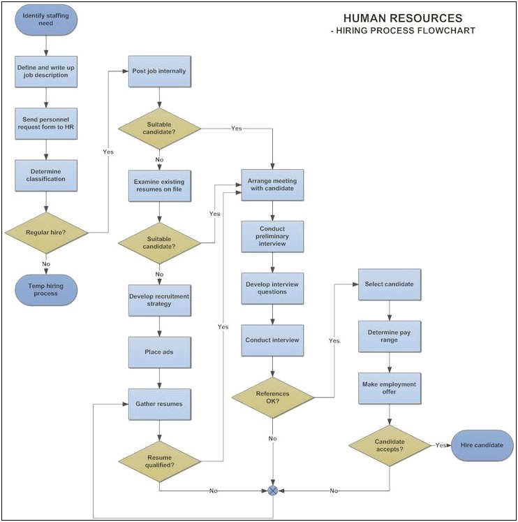 Resume Skill For Process Workflow Mapping