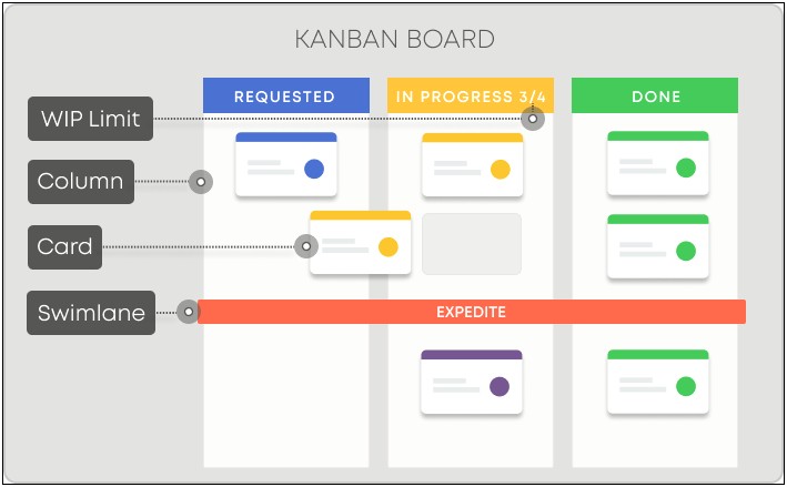 Resume Skill Process And Workflow Mappinig