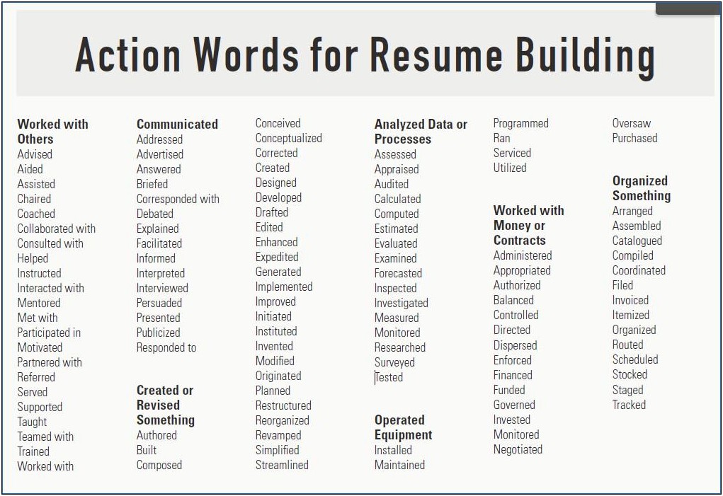 Resume Strong Action Verbs For Managed