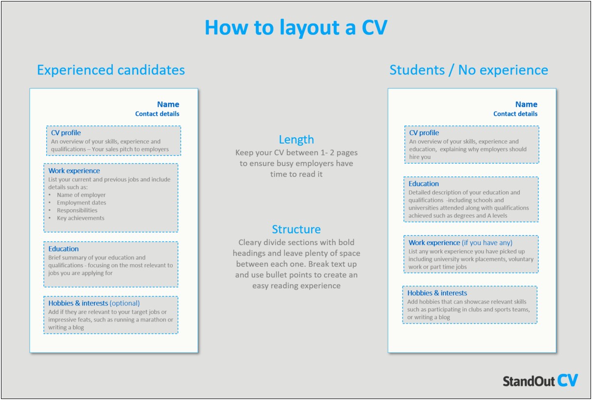 Resume Unrelevant Work Or Relevant Activities