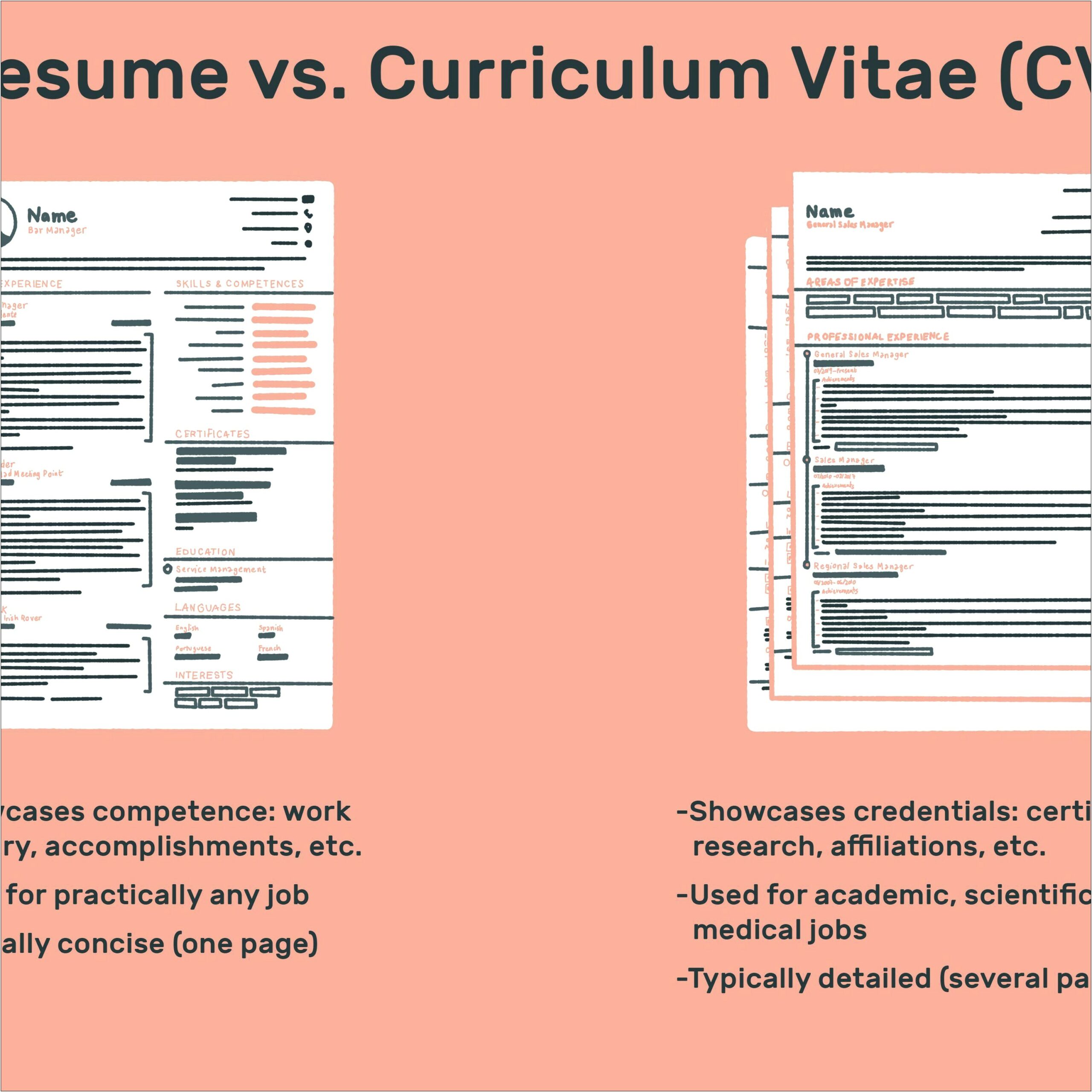 Resume With Detail Work On There