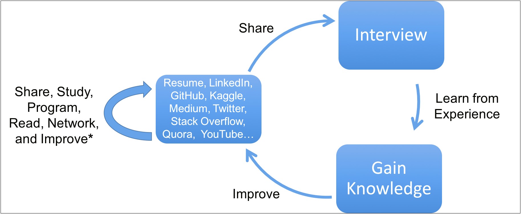 Resume With Knowledge Skills Abut Excel Midium