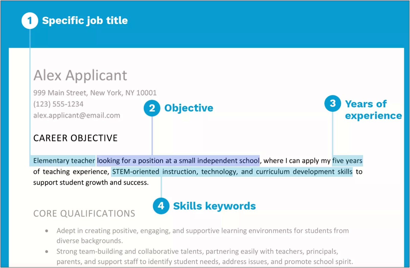 Resumes Do I Need An Objective