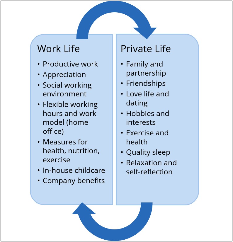 Sales Objective In Resume Work Family Balance